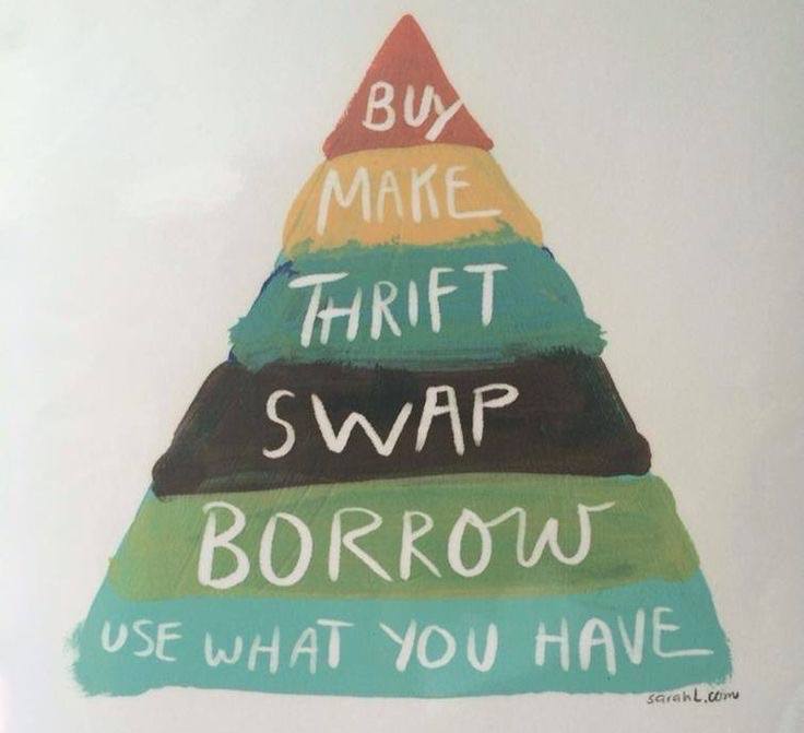 hållbar pyramid